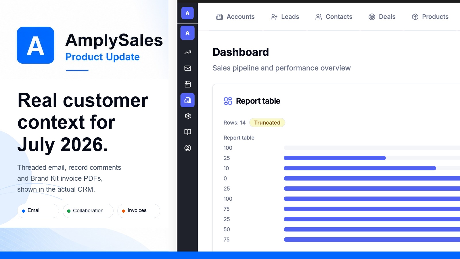 Email, Collaboration and Branded Invoices: July in AmplySales